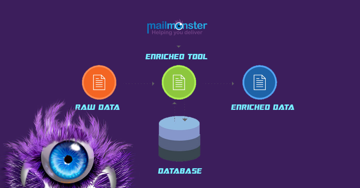 data-enrichment