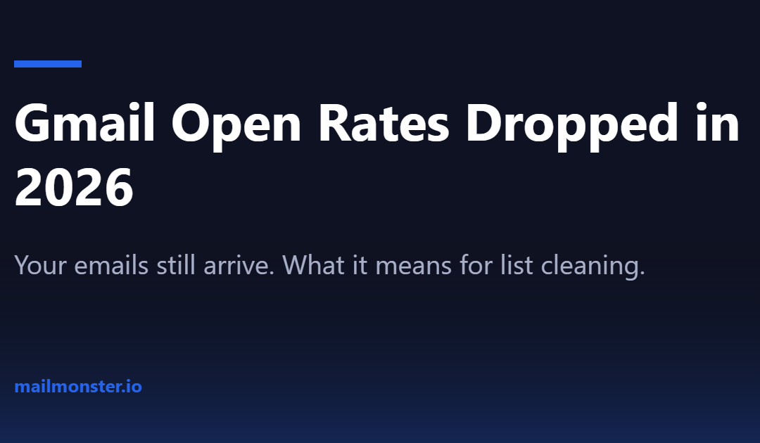 Gmail Open Rates Dropped in 2026. Your Emails Still Arrive.